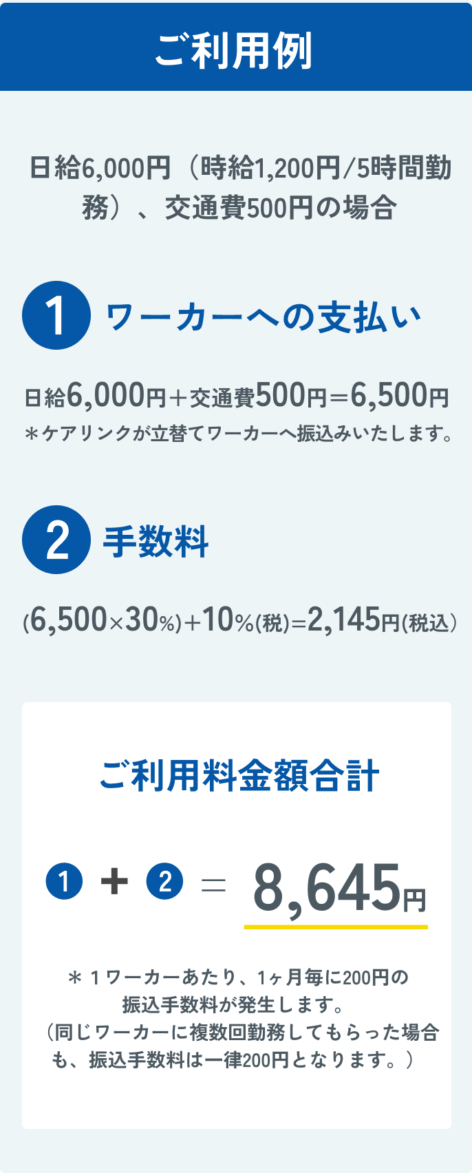 ご利用例